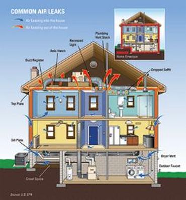 A diagram of common air leaks in a home