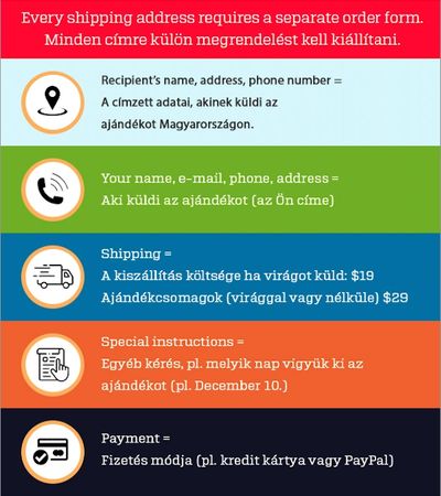 To place an order on GiftOnline.us, browse the selection, add your item to the cart, and pay for it.