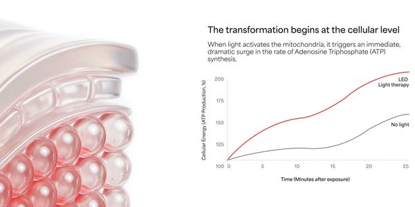 Photobiomodulation(Red Light Therapy)