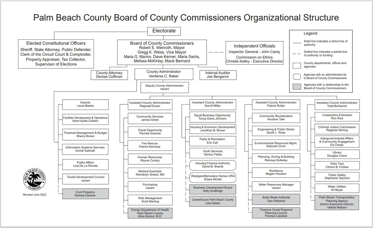 Palm Beach County Commission Org Chart