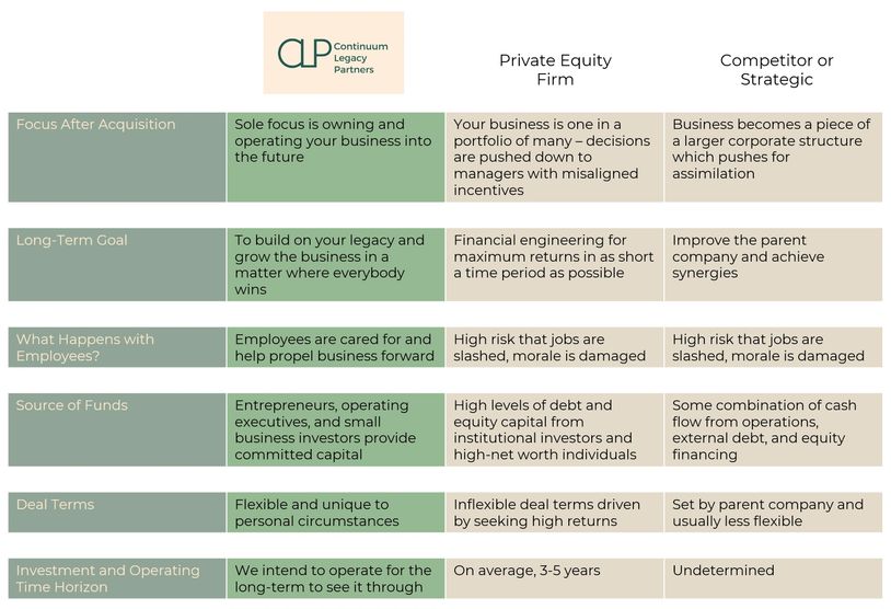 Search fund vs. Private Equity and Strategic buyers graphic