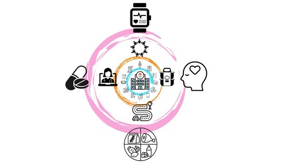 infographic for Wellness modules