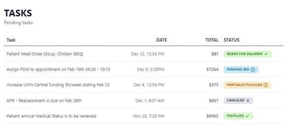 screenshot case coordinator task management