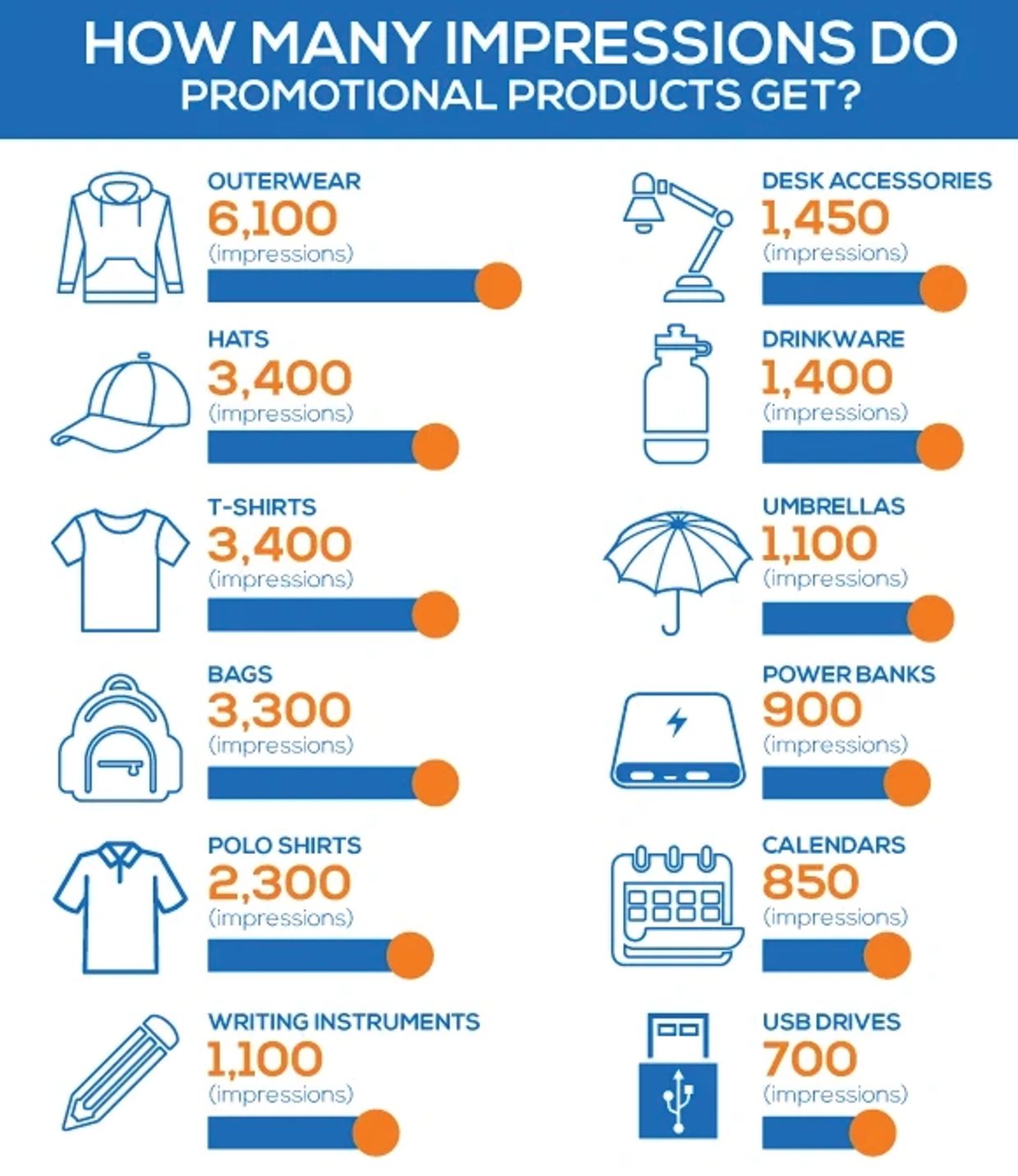 best promotional items that generate the most amount of impressions.