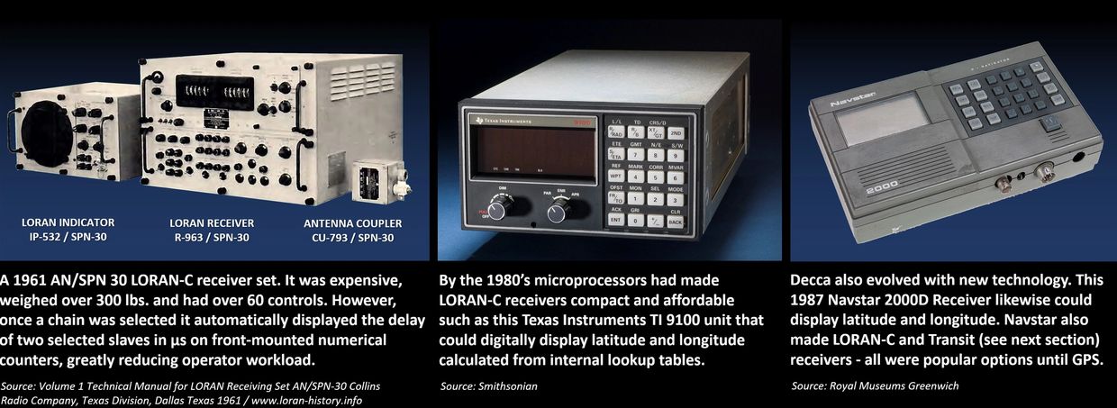 Low Frequency Radio Range, Four Course Radio Range: AN/SPN 30 LORAN C Digital Decca Receiver
