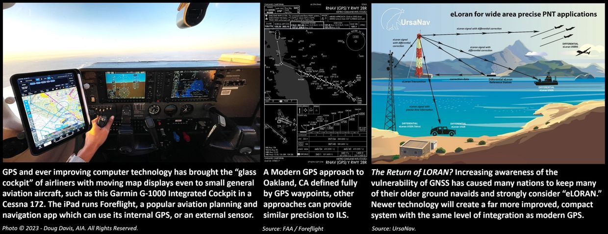Low Frequency Radio Range, Four Course Radio Range: Garmin G1000, GPS Approach, eLORAN