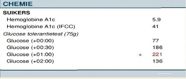 Glucose levels refer to the concentration of glucose (sugar) in the blood.