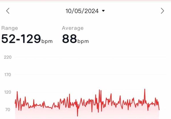 This image shows a comparison of my heart rate during physical activity over time.