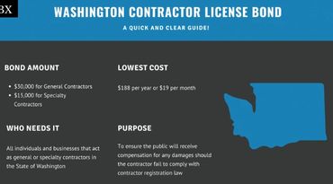 Washington contractor license bond details including bond amount, cost, eligibility, and purpose.