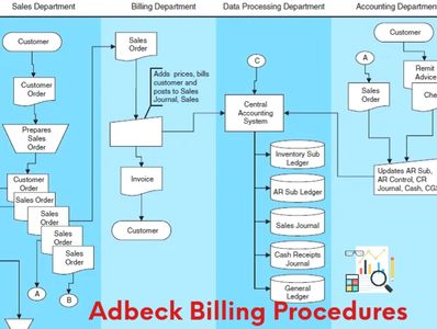 Let Adbeck deal with the Billing and PO mess above for food service and vending micro markets coffee