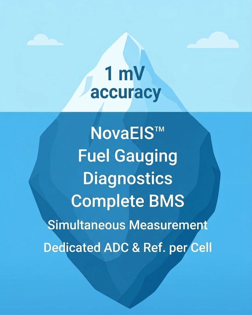 Precision measurement enabled by DAA powers everything that follows.