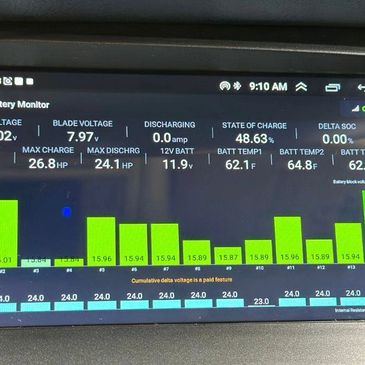 Car battery monitor displaying voltage, temperature, and charge status.