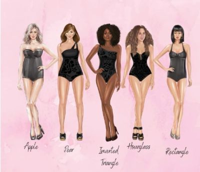 Body shape guide: Apple, pear, inverted triangle, hourglass, and rectangle body types in swimsuits.