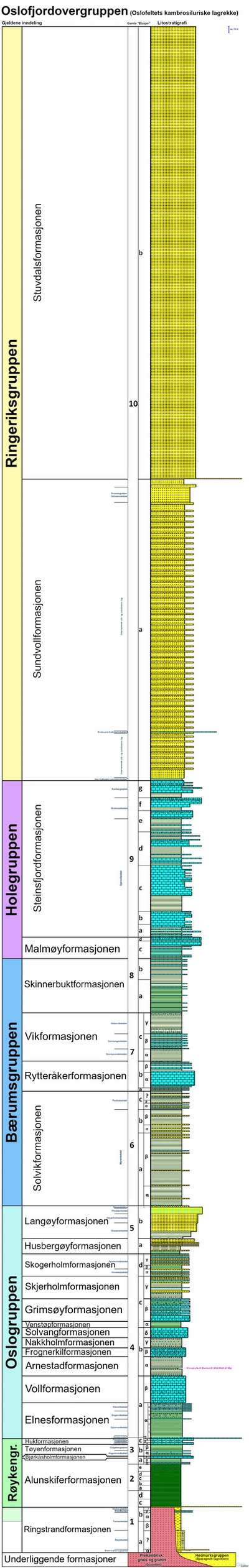 Oslofjordovergruppen
Kambrosiluriske lagrekken i Oslo
Litostratigrafi i Oslo