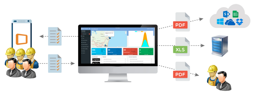 mobile forms, digitization, workflow