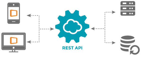 mobile forms, digitization, digitalization, information management, workflow, innovative