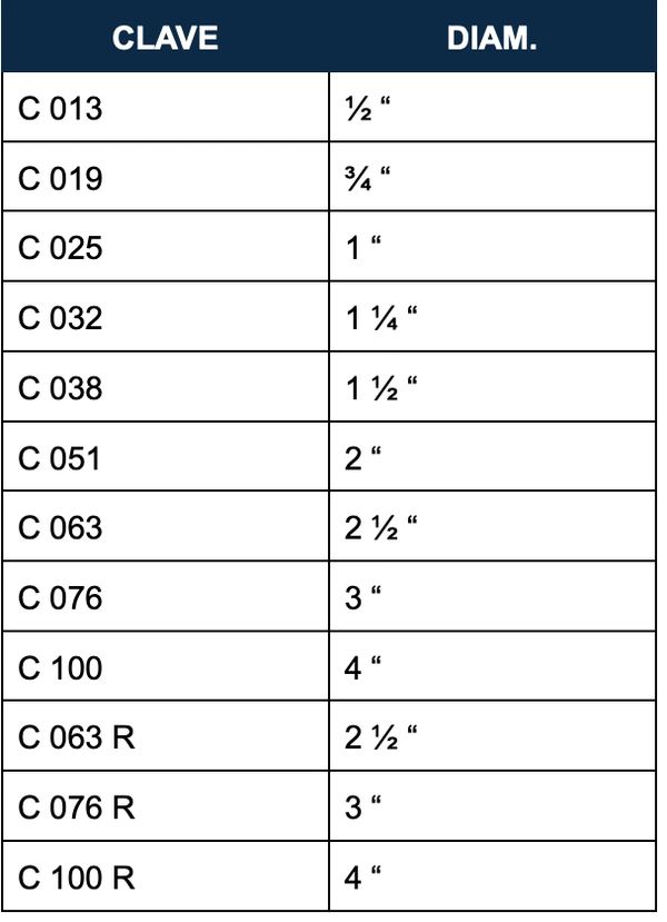 Table showing sizes and diameters for different C codes.