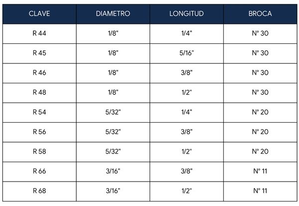 Table showing drill bit specifications with clave, diameter, length, and broca number.