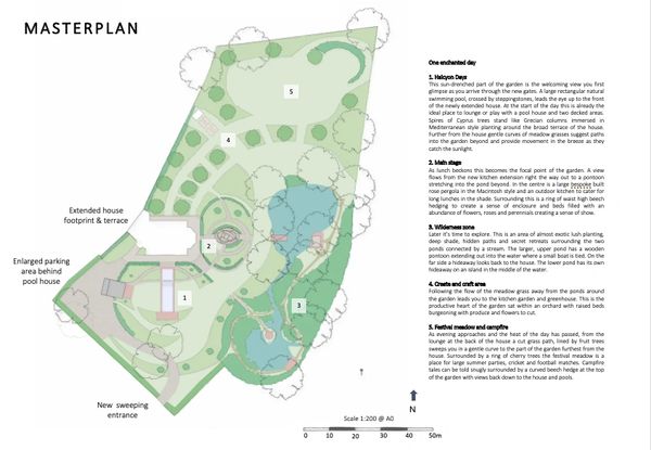 Landscape masterplan showing garden zones and features.