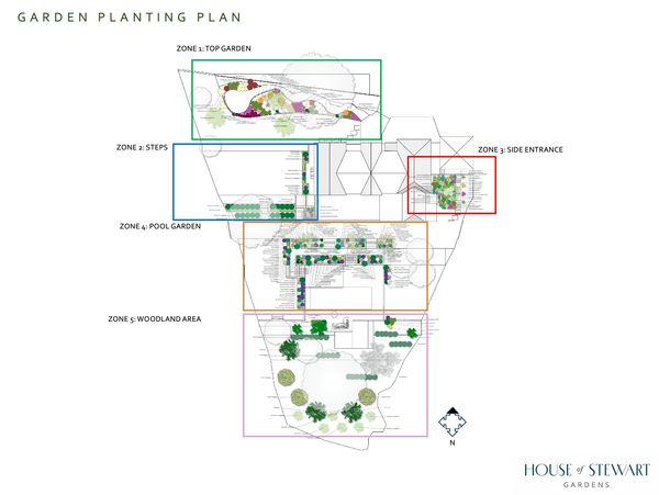 Detailed garden planting plan divided into five zones.