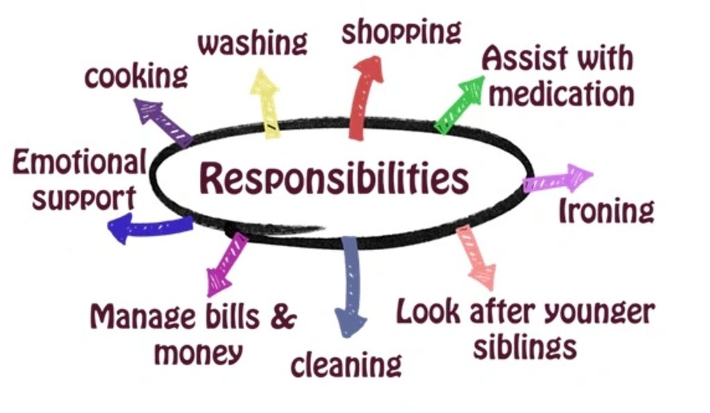 Young carers responsibilities - acknowledged and rewarded by Basingstoke Loddon Rotary club