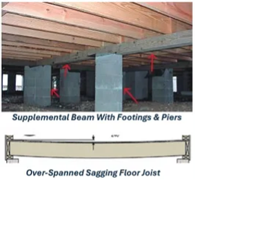 Supplemental Beams for Bouncy Floors
