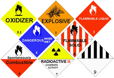 DANGEROUS GOODS CARGO LOGISTICS HAZARDOUS FLAMMABLE DGR DG PACKAGING CHEMICALS PERFUMES BATTERIES