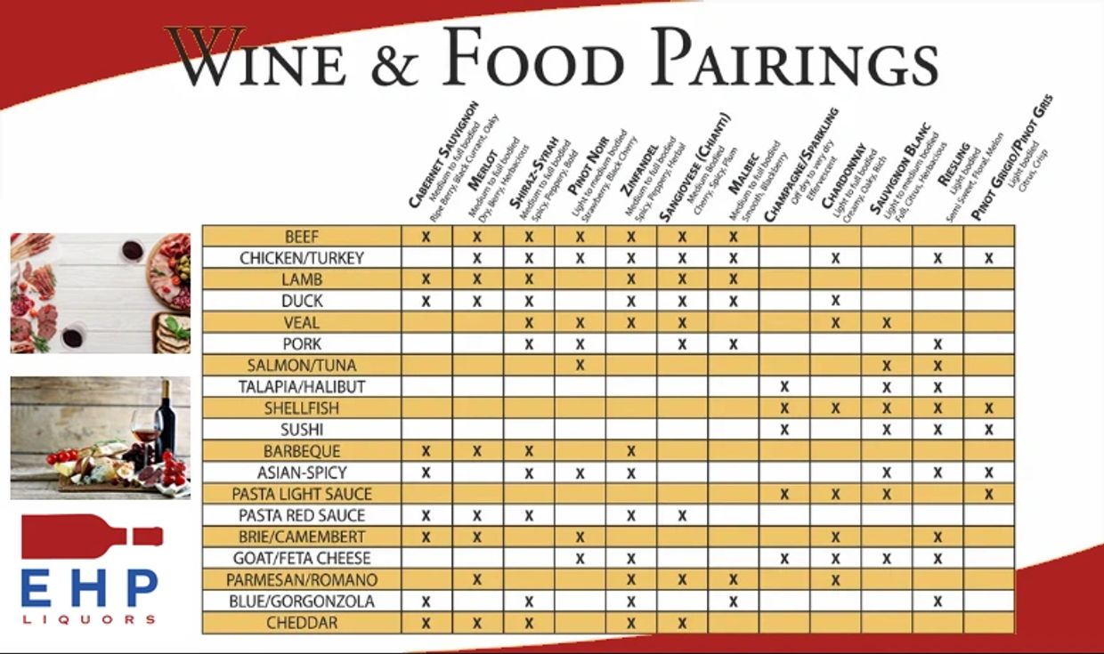 Food & Wine Pairing sign from our store.