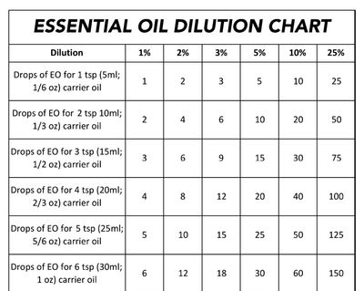 Naturally Powerful & Gently Effective