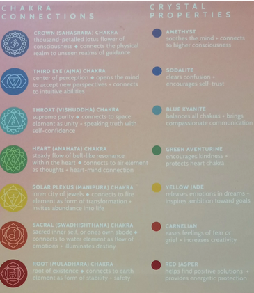 Reiki Therapy Healing  Chakra Stones Kit (Amethyst, Sodalite, Blue Kyanite, Green Aventurine, Jade,
