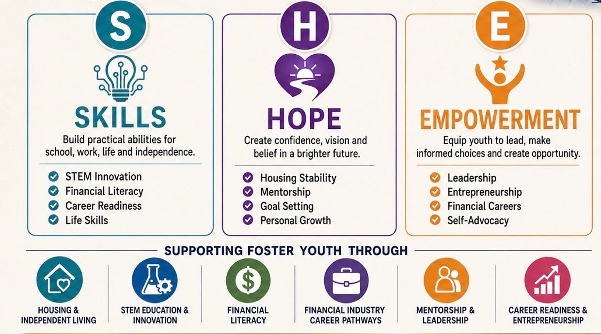 Skills, Hope, Empowerment framework for supporting foster youth.