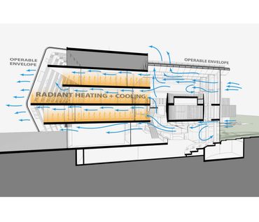 Copyright © B+H Architects