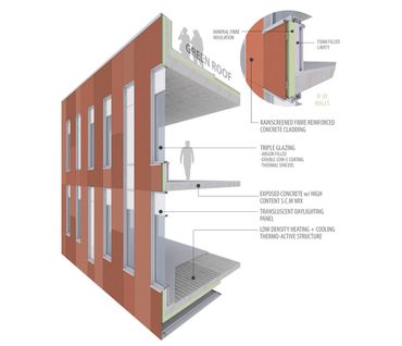 Copyright © B+H Architects