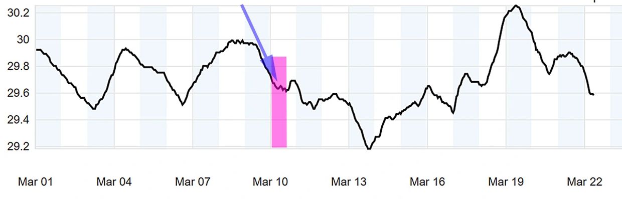 Barometric chart day week of incident