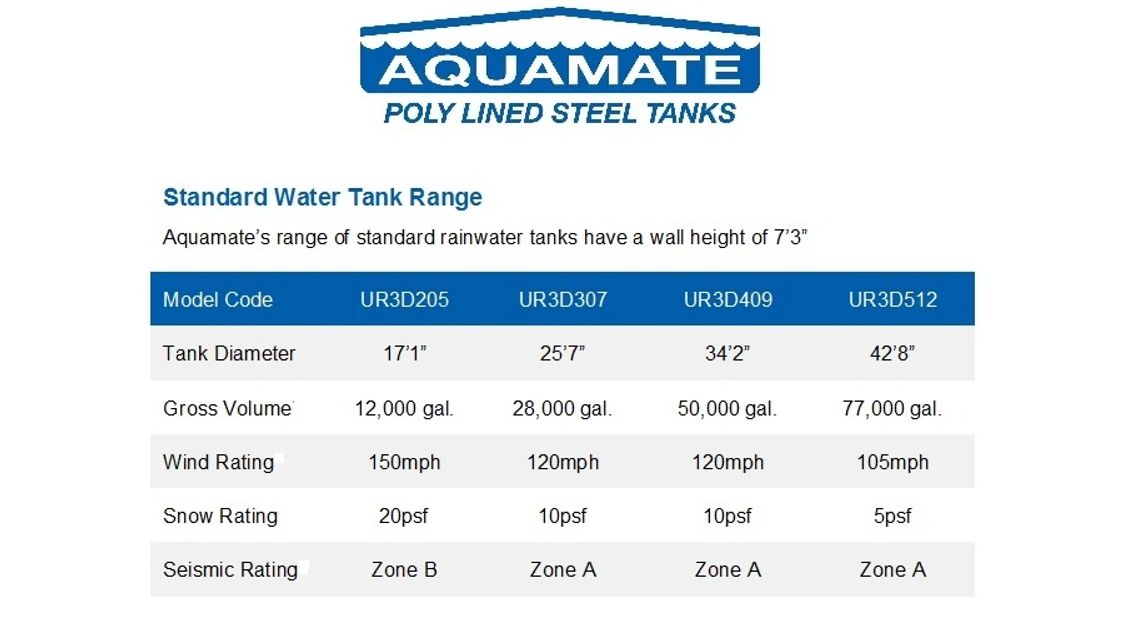 Corrugated Steel, Water Storage Tank, water tank, rainwater, Aquamate, irrigation, rain barrel