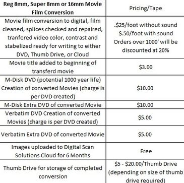 Movie Conversion Pricing