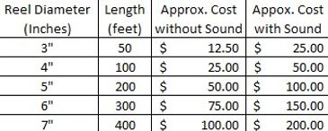 Figuring out how much film on a reel