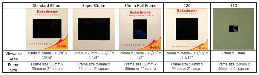 Standard 35mm Slide Formats