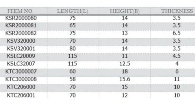 Wedge Clamp Cititzen Chart