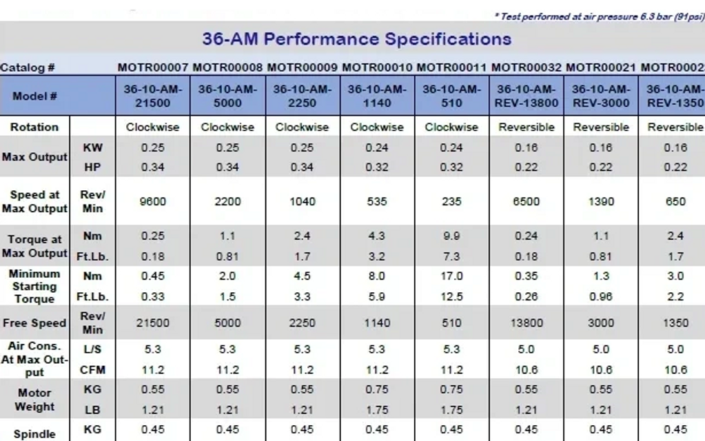 36 Air Motor Performance Specifications; Finley Spindles; Cartridge Spindle; Air Motor Spindle
