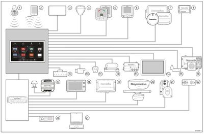 Electronic System Pictorial Diagram