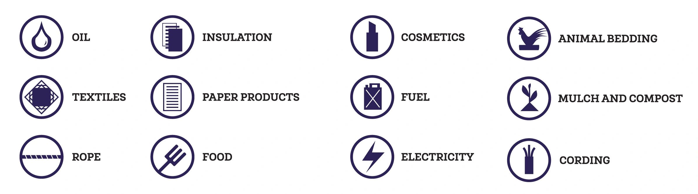 Garden state Hemp CBD pain relief sleep support health wellness mushroom support hemp seed oil