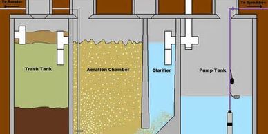 Advanced Treatment Unit