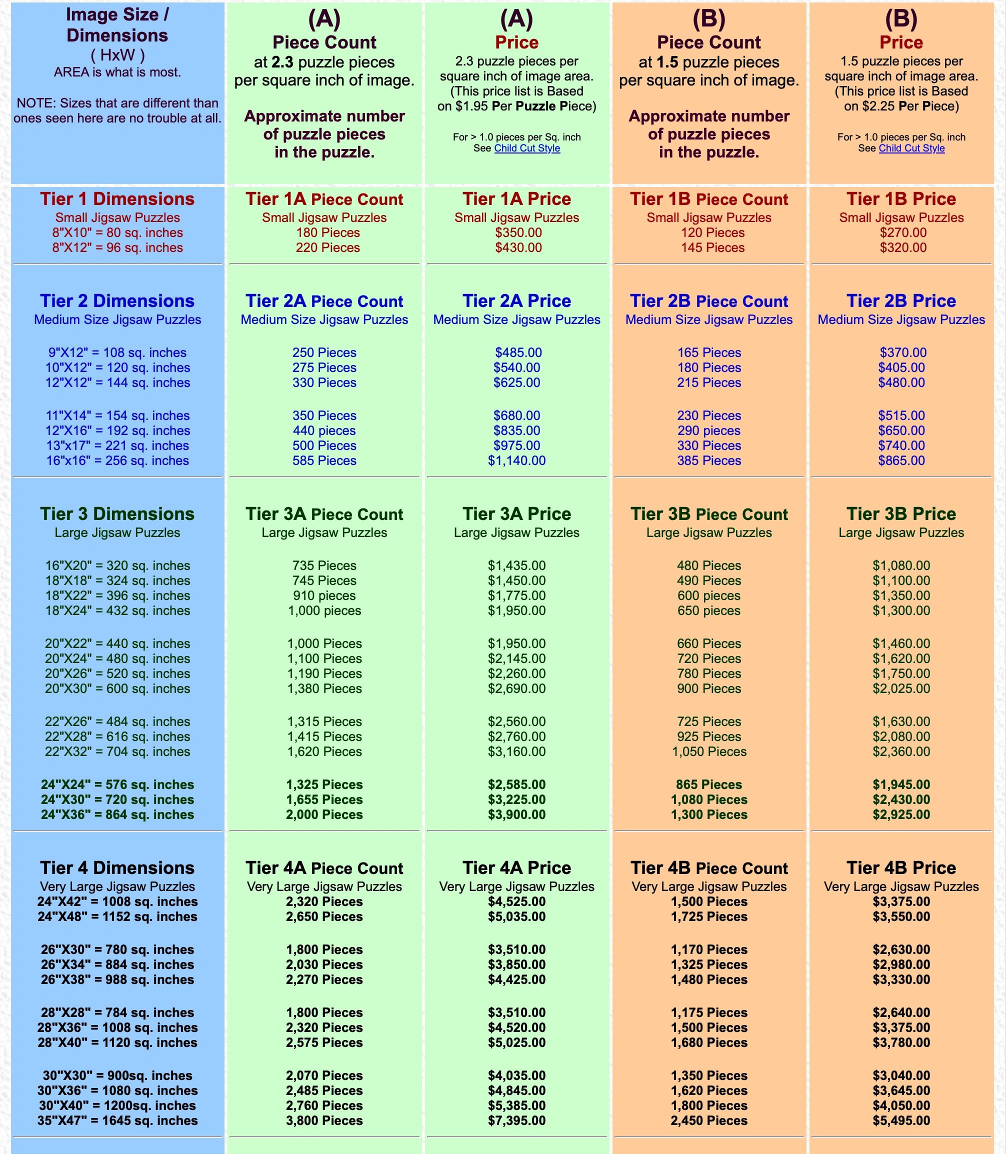 Custom Jigsaw Puzzle prices and sizes