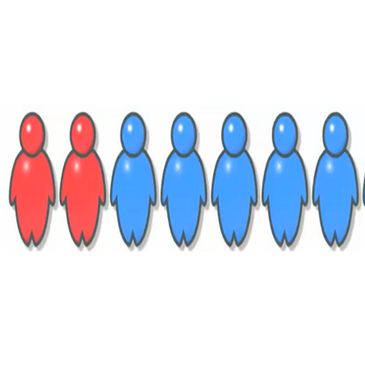Economic InEquality