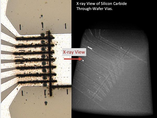 X-ray view of Silicon Carbide through-Wafer Vias