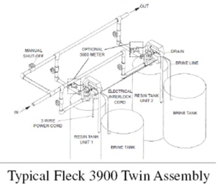 Typical Fleck 3900 Twin Assembly