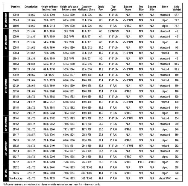 Different specifications of some of the Pentair Tanks (Structural) Commercial Tanks' chart
