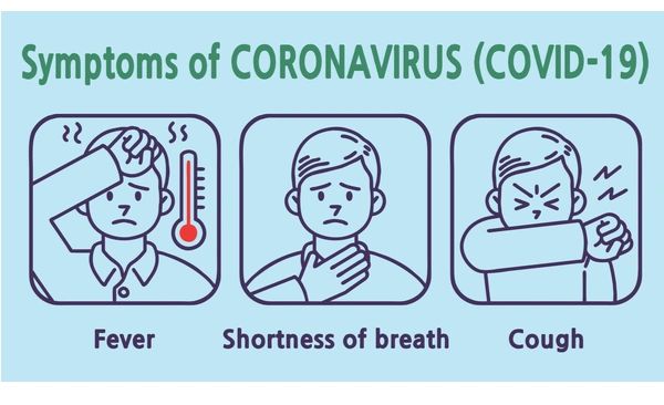 Symptoms of Coronavirus COVID-19