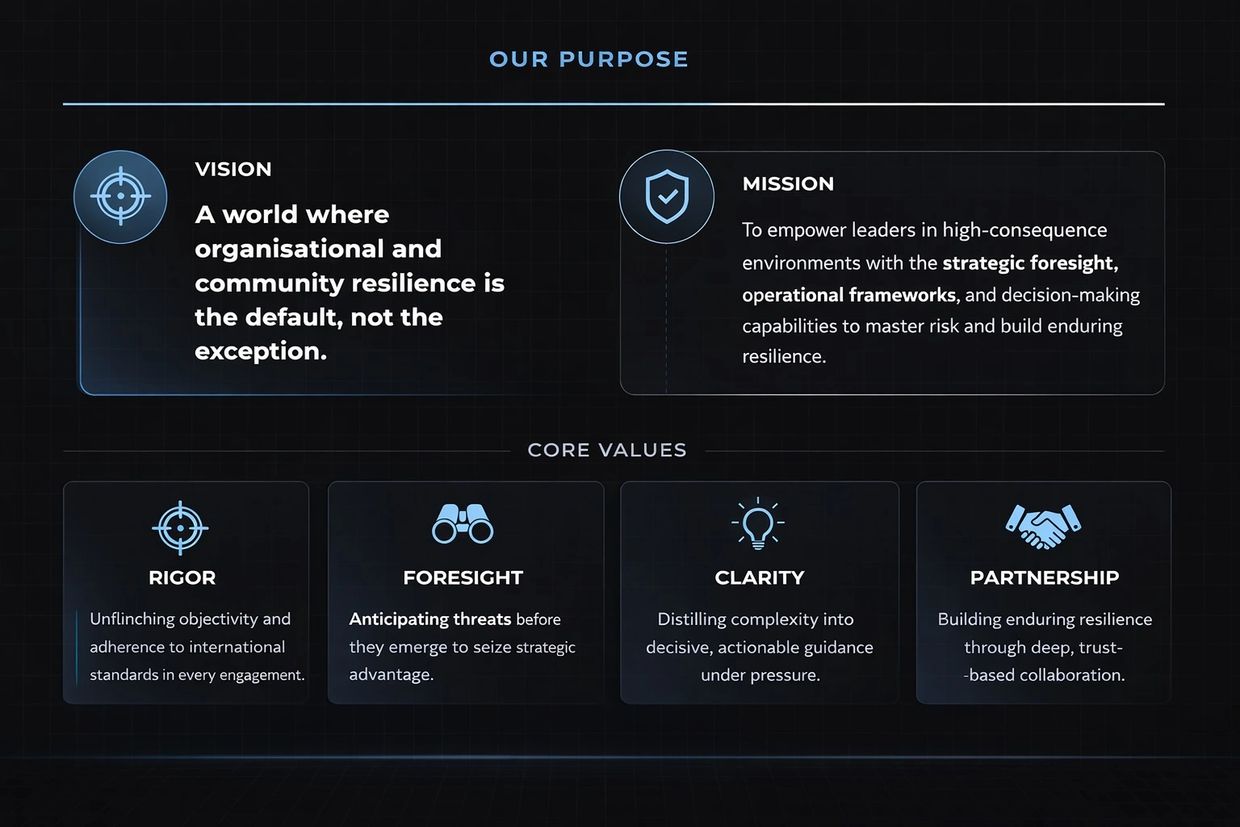 Vision - Mission
Core Values.
Rigor - Foresight - Clarity - Partnership